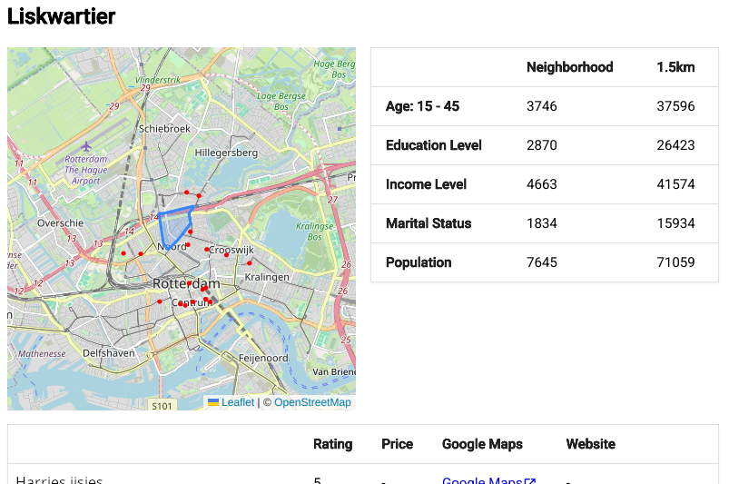 Audience filter example