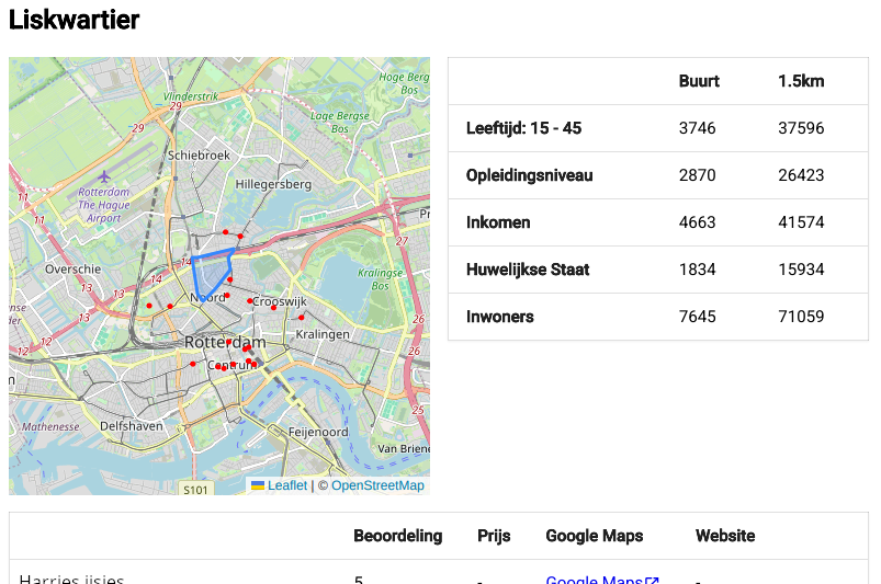 Audience filter example